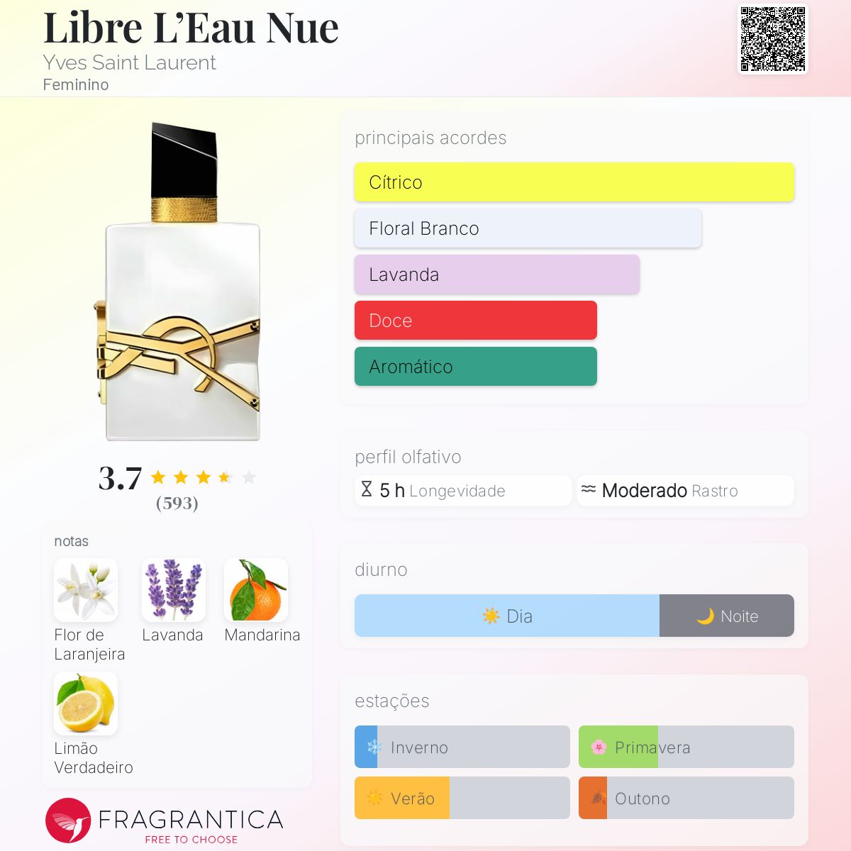 Libre L'Eau Nue Yves Saint Laurent perfume - a novo fragrância