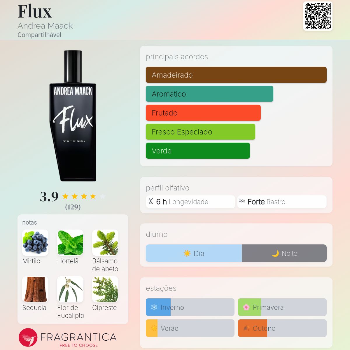 【日本未発売】ANDREA MAACK FLUX オードパルファム Flux Andrea Maack perfume - a novo fragrância Compartilhável 2025