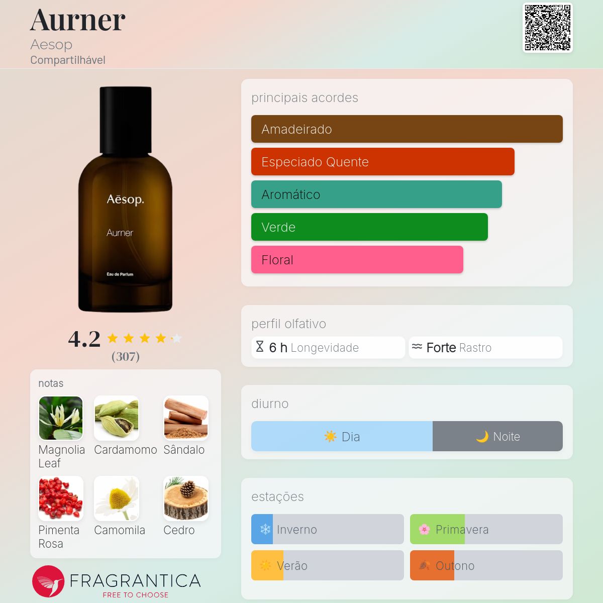 Aurner Aesop perfume - a novo fragrância Compartilhável 2025