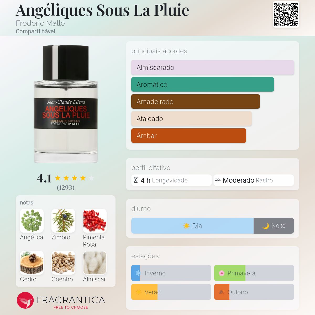 Angéliques Sous La Pluie Frederic Malle perfume - a fragrância