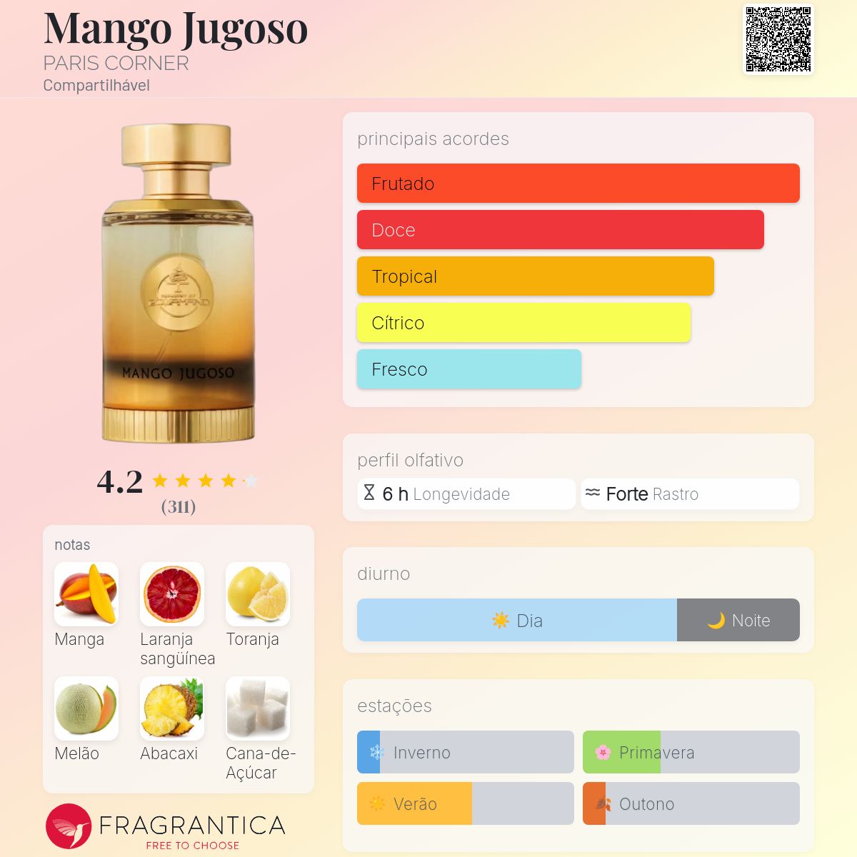 Mango Jugoso PARIS CORNER perfume - a fragrância Compartilhável