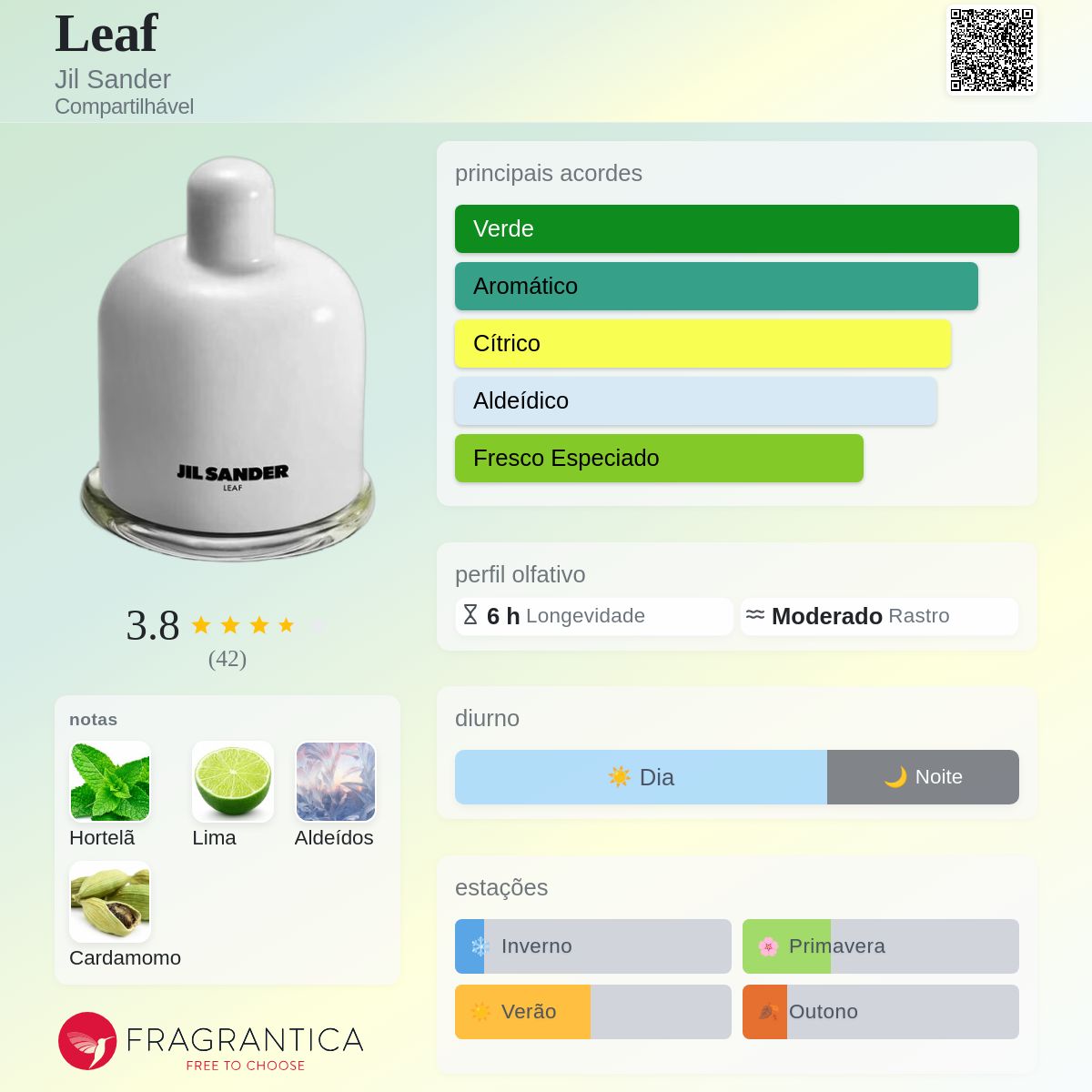 Leaf Jil Sander perfume - a novo fragrância Compartilhável 2025