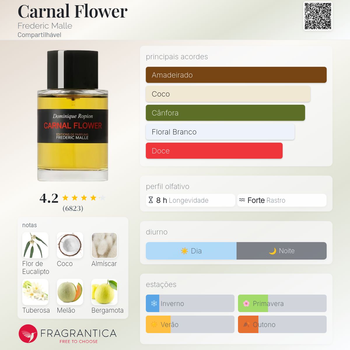 FREDERIC MALLE CARNAL FLOWER 香水 FREDERIC MALLE CARNAL FLOWER 香水
