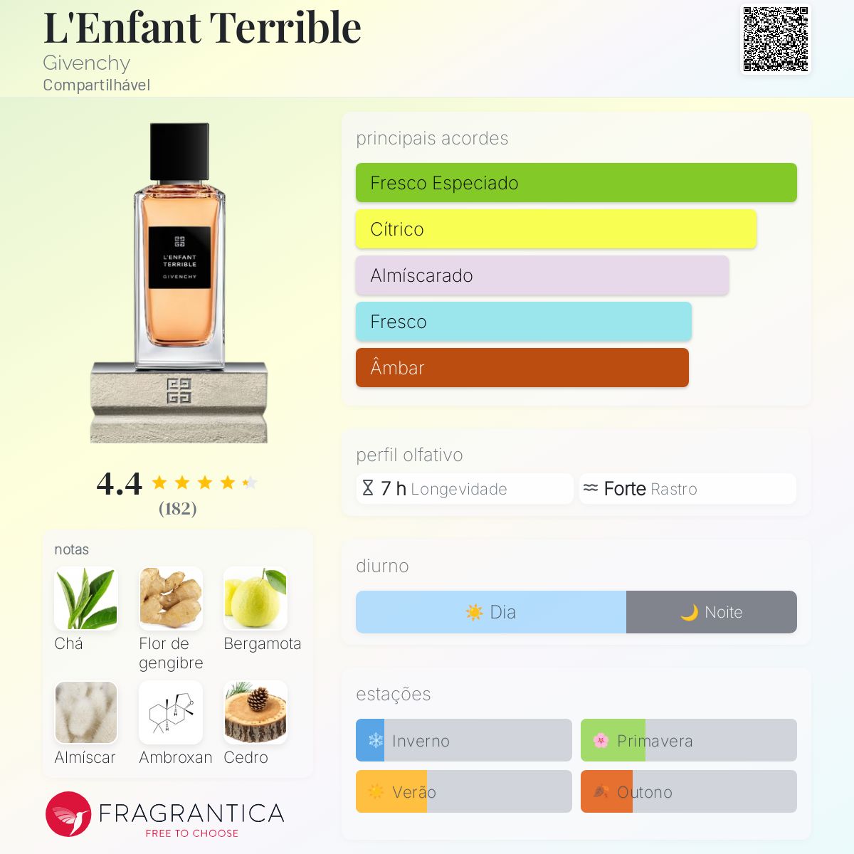 L'Enfant Terrible Givenchy perfume - a novo fragrância