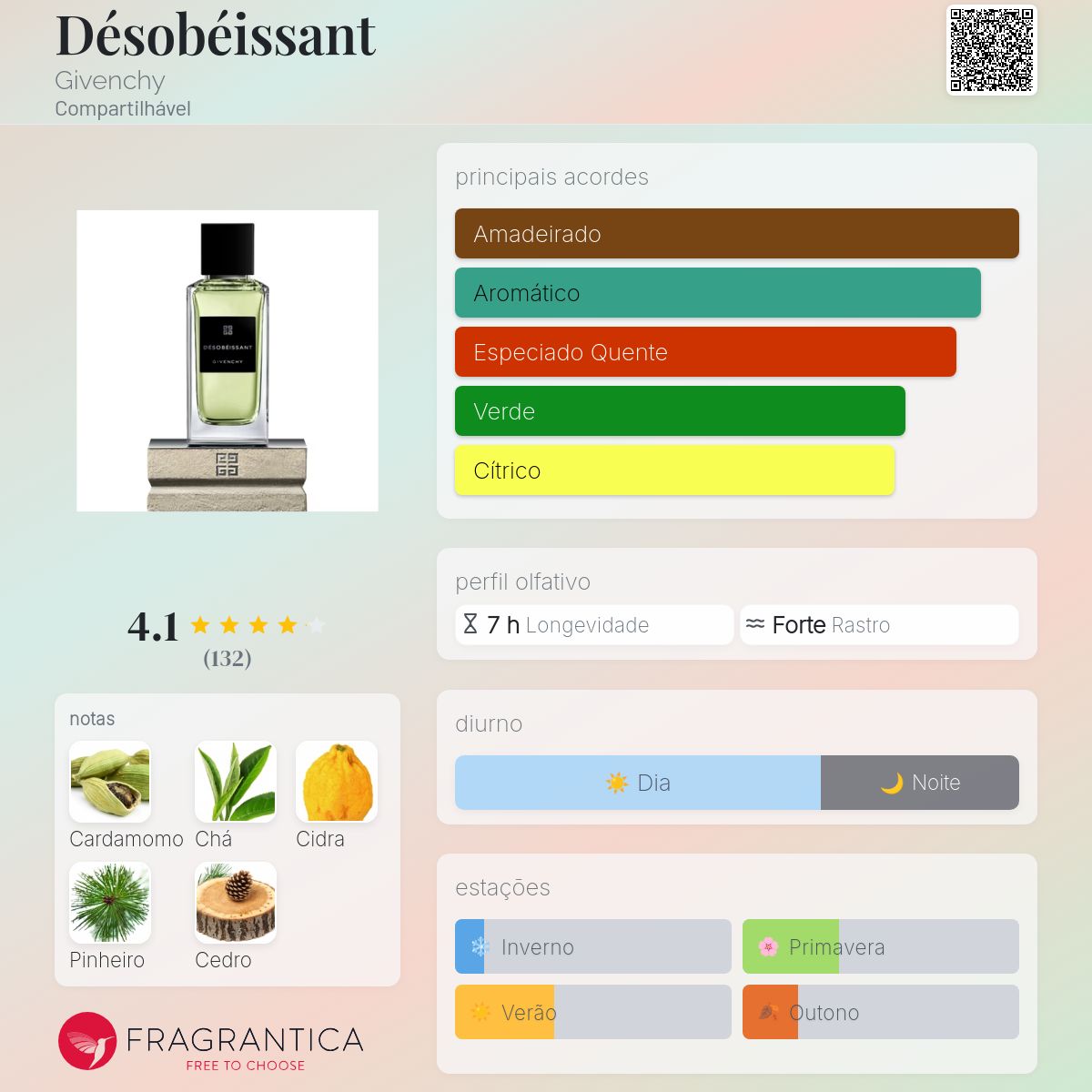Désobéissant Givenchy perfume - a novo fragrância Compartilhável 2025