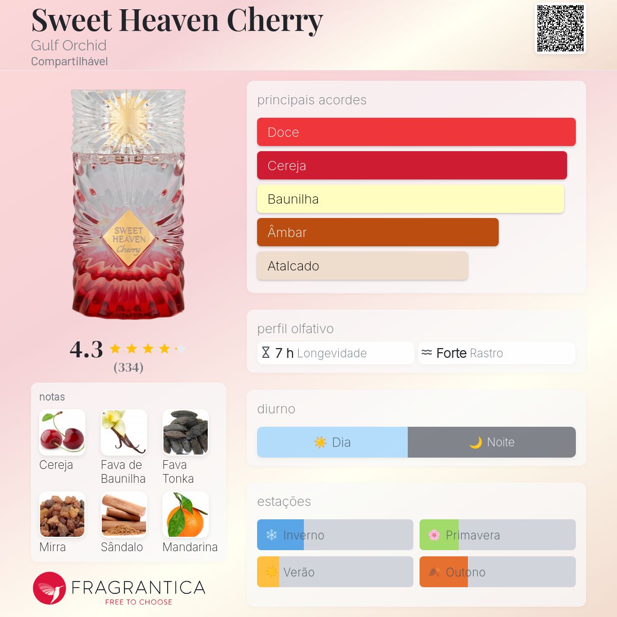 Sweet Heaven Cherry Gulf Orchid perfume - a novo fragrância