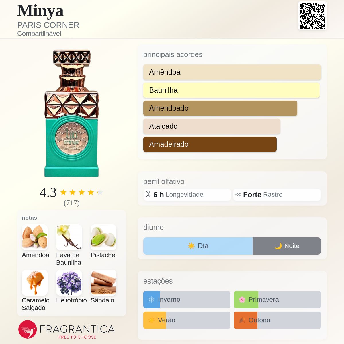 Minya PARIS CORNER perfume - a fragrância Compartilhável 2024