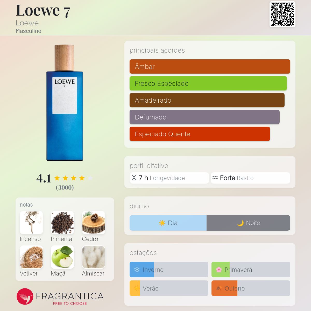 Fragrantica Card