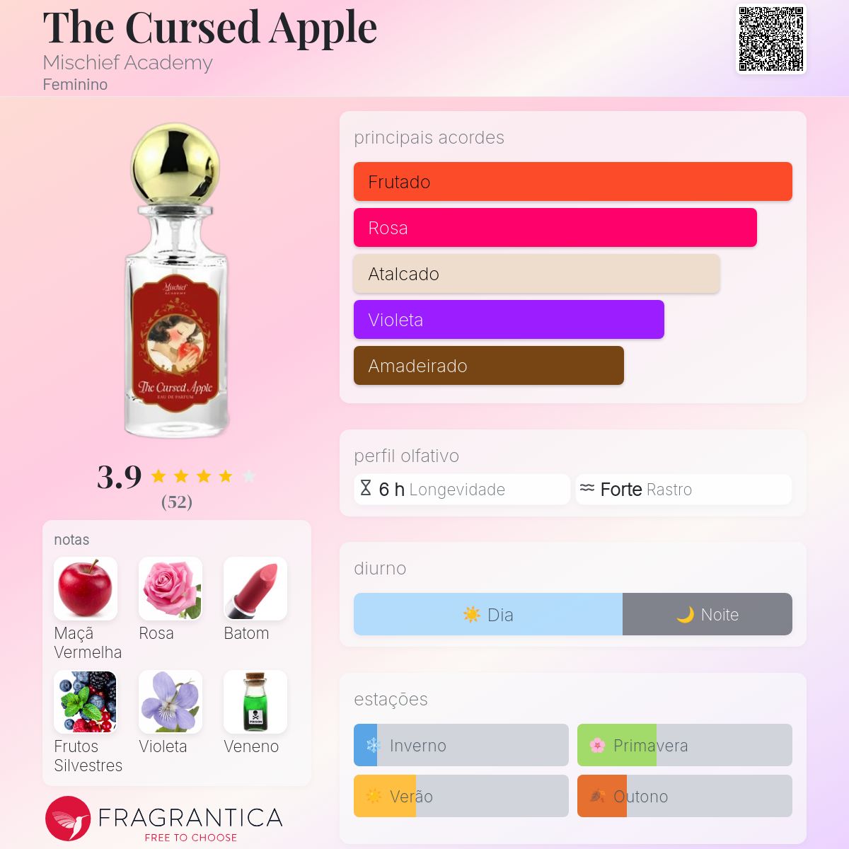 The Cursed Apple Mischief Academy perfume - a novo fragrância