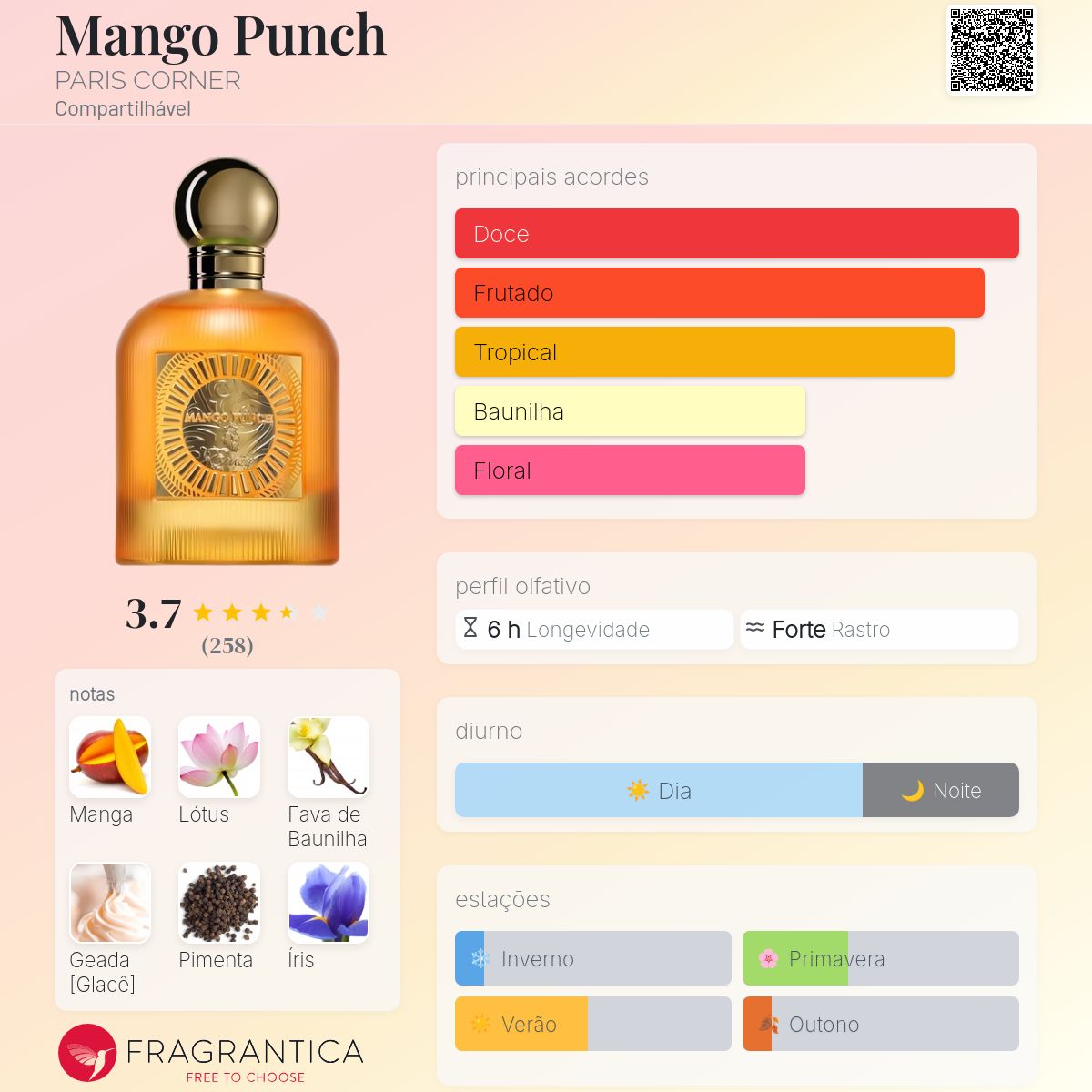 Fragrantica Card