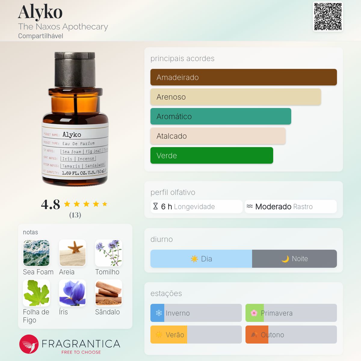 Alyko The Naxos Apothecary perfume - a fragrância Compartilhável 2019