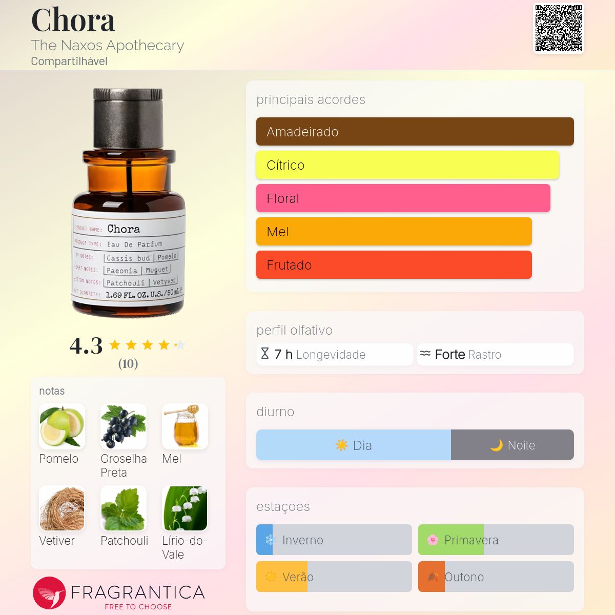 Chora The Naxos Apothecary perfume - a fragrância Compartilhável 2019