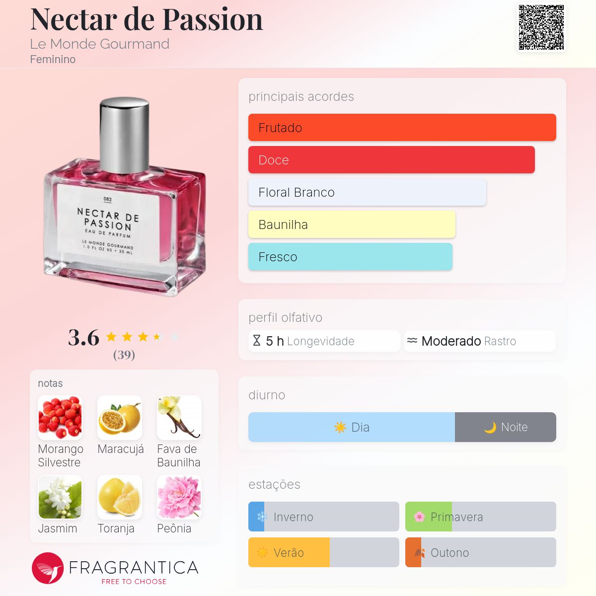 Nectar de Passion Le Monde Gourmand perfume - a novo fragrância