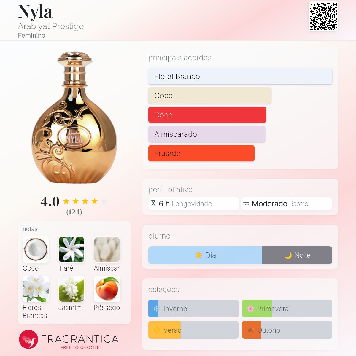 Nyla Arabiyat Prestige perfume - a novo fragrância Feminino 2024