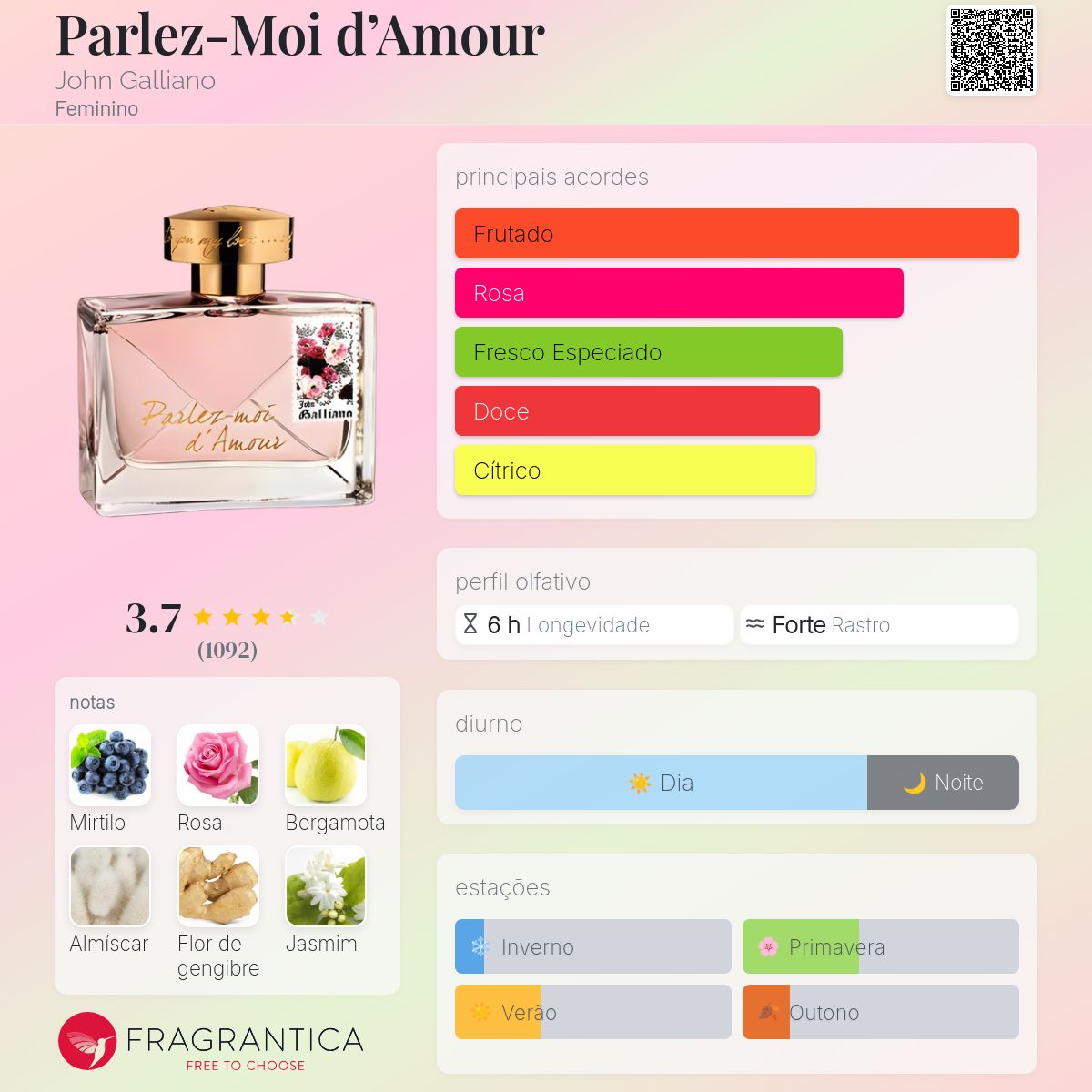 Parlez-Moi d'Amour John Galliano perfume - a fragrância Feminino 2010