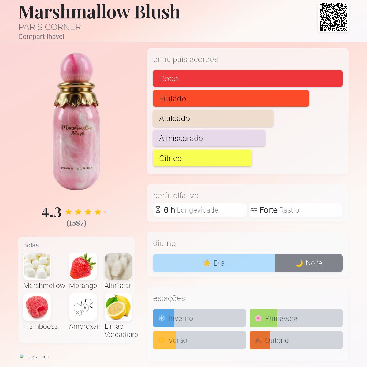 Marshmallow Blush PARIS CORNER perfume - a novo fragrância