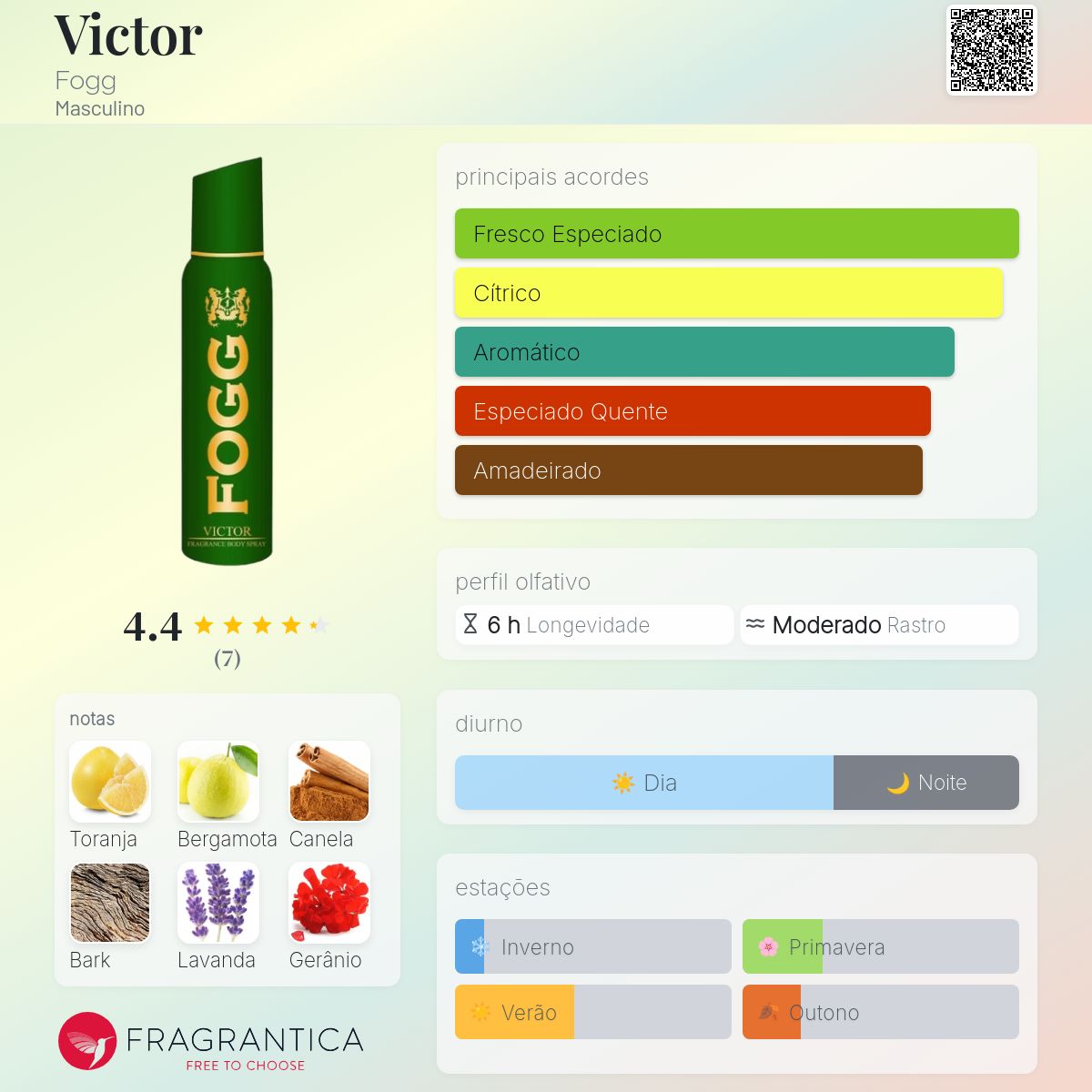 Victor Fogg Colônia - a fragrância Masculino