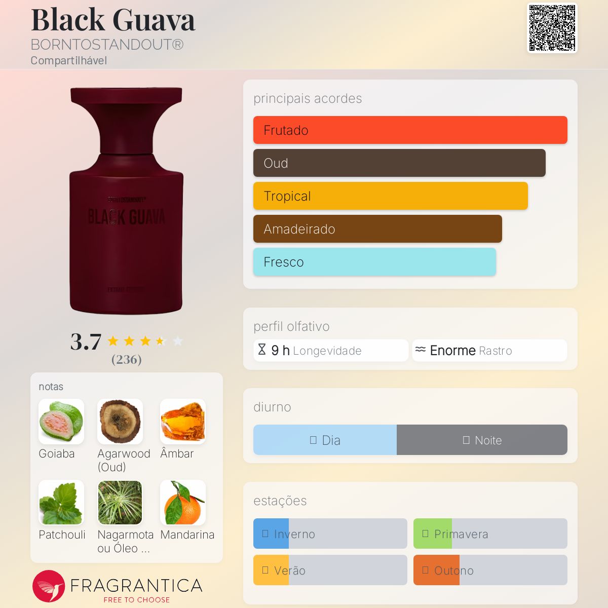 Black Guava BORNTOSTANDOUT® perfume - a novo fragrância