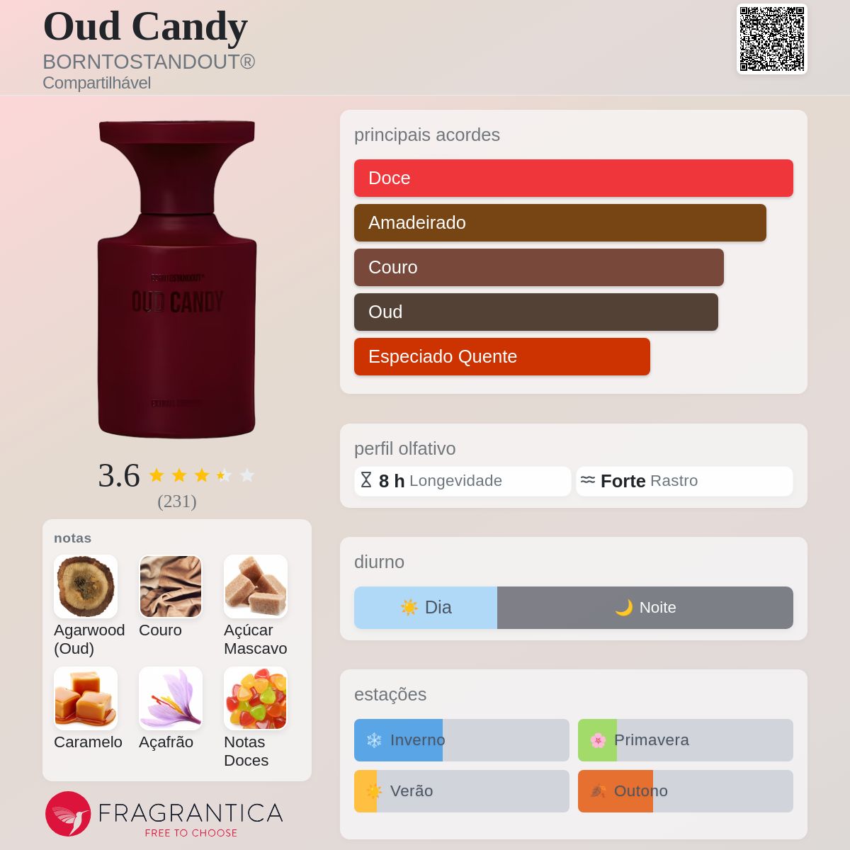 Oud Candy BORNTOSTANDOUT® perfume - a novo fragrância