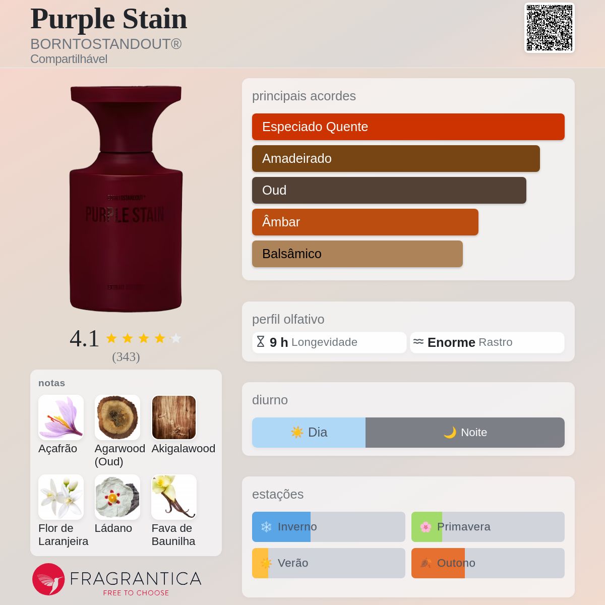 Purple Stain BORNTOSTANDOUT® perfume - a novo fragrância