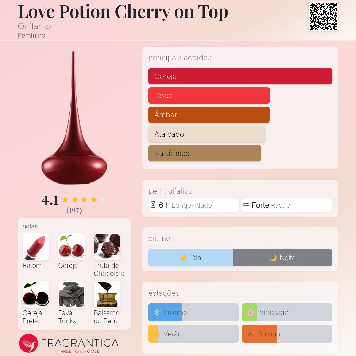 Love Potion Cherry on Top Oriflame perfume - a novo fragrância