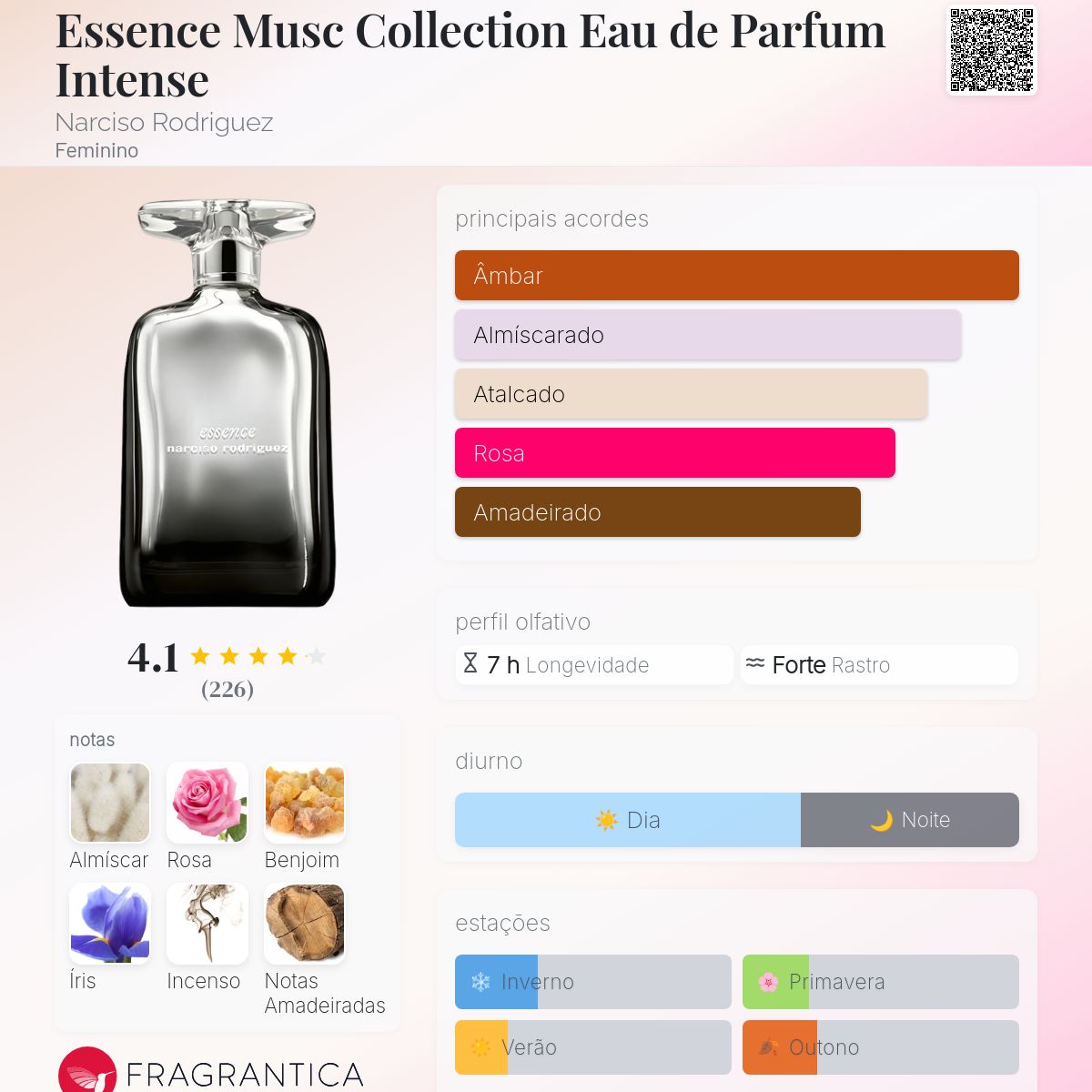 Essence Musc Collection Eau de Parfum Intense Narciso Rodriguez