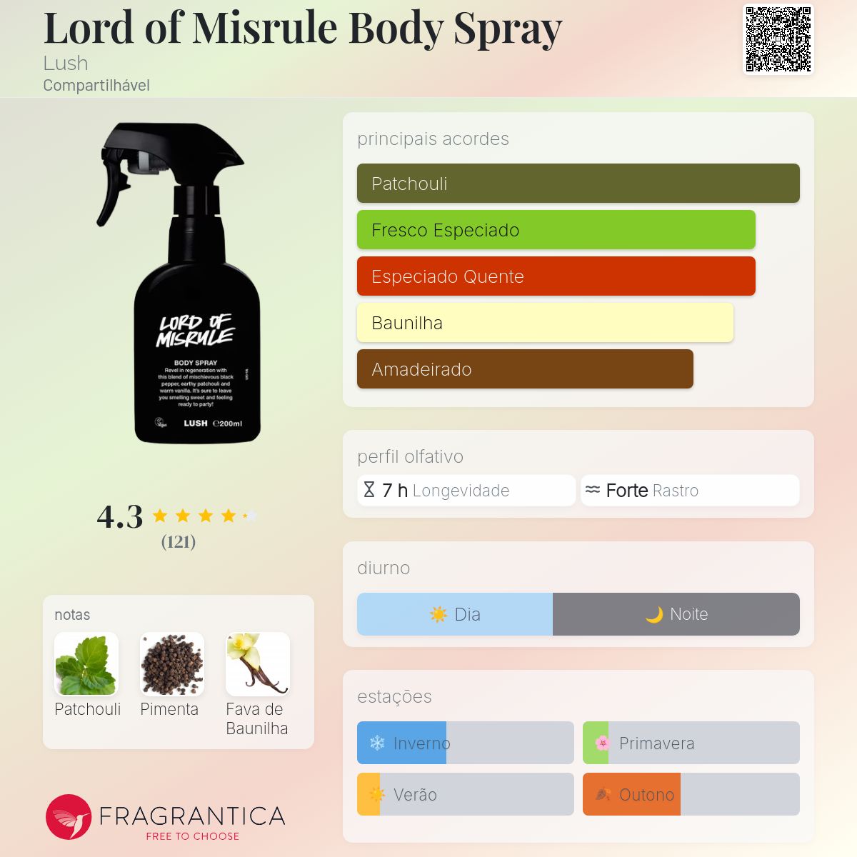 Lord of Misrule Body Spray Lush perfume - a fragrância Compartilhável