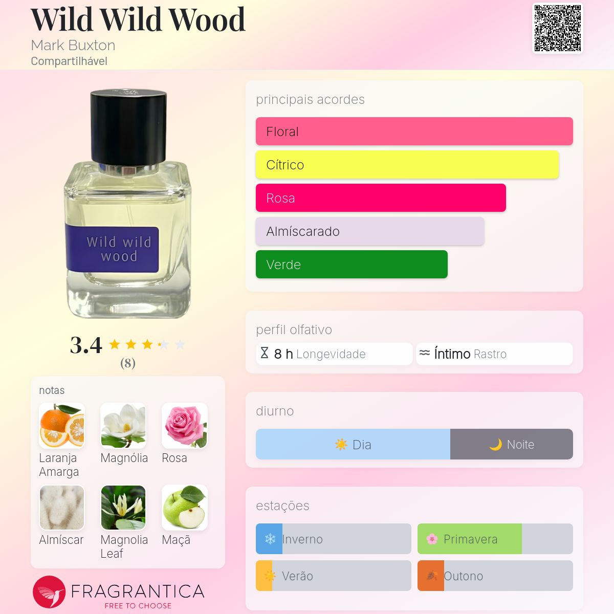 Wild Wild Wood Mark Buxton perfume - a novo fragrância
