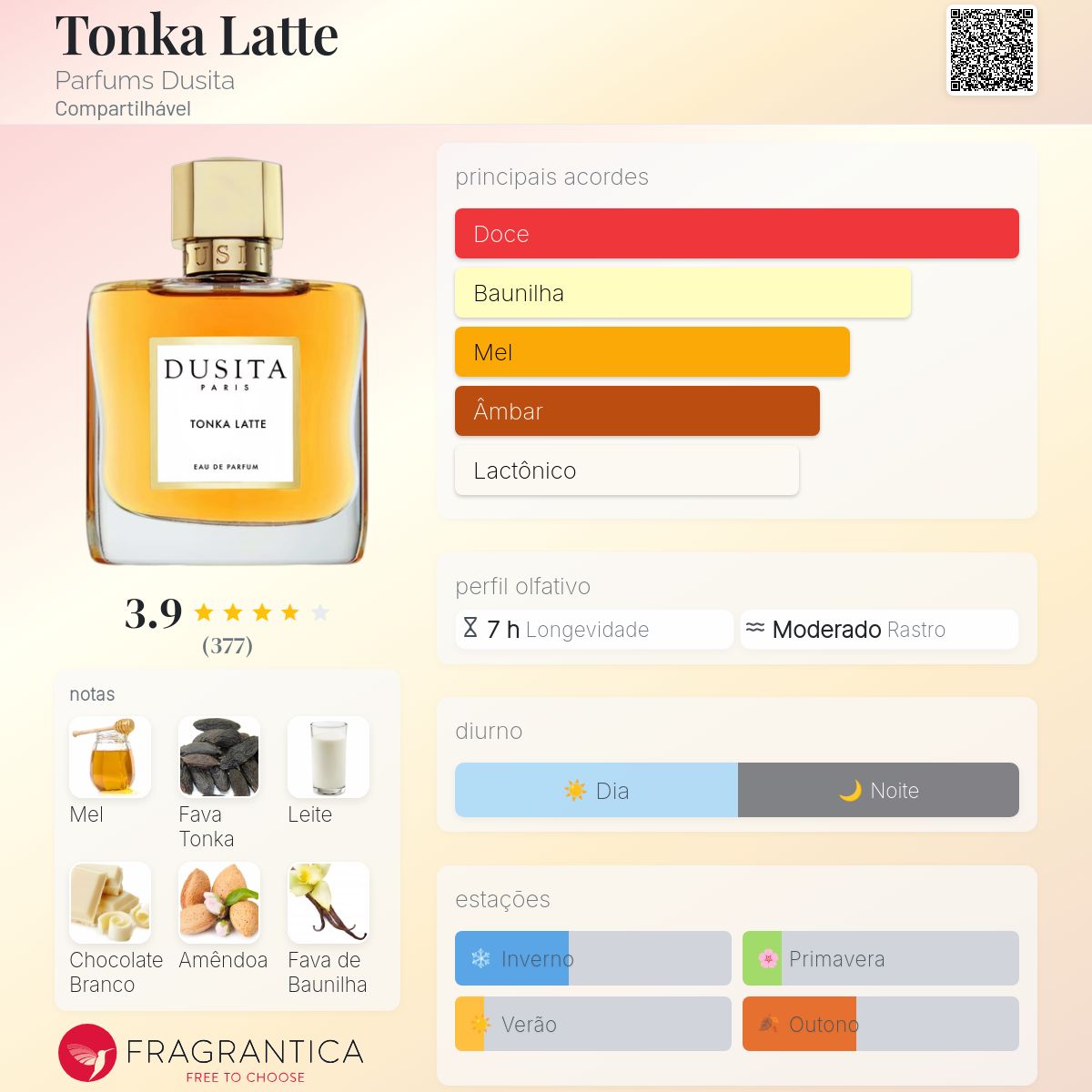 Tonka Latte Parfums Dusita perfume - a novo fragrância