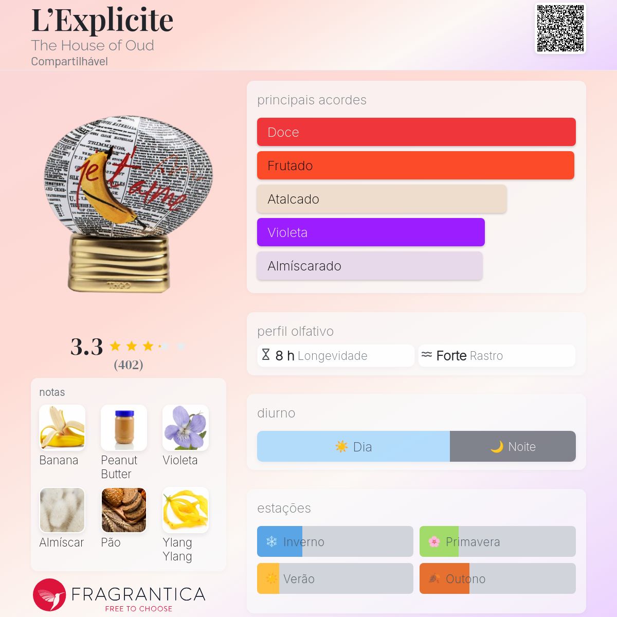 L'Explicite The House of Oud perfume - a novo fragrância