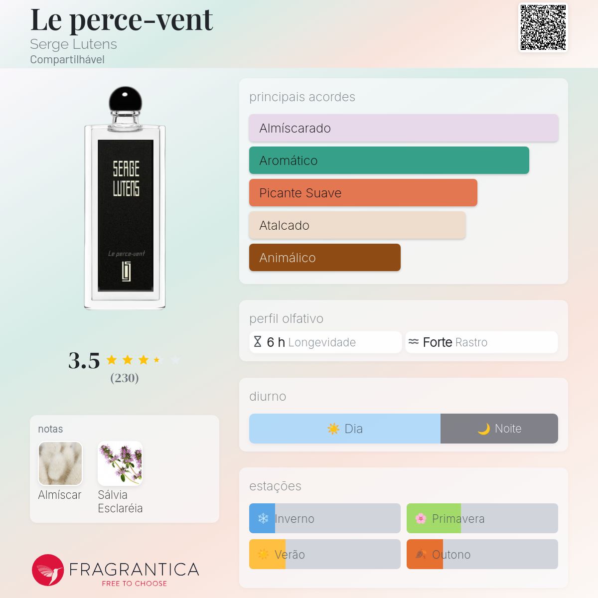 Le perce-vent Serge Lutens perfume - a novo fragrância