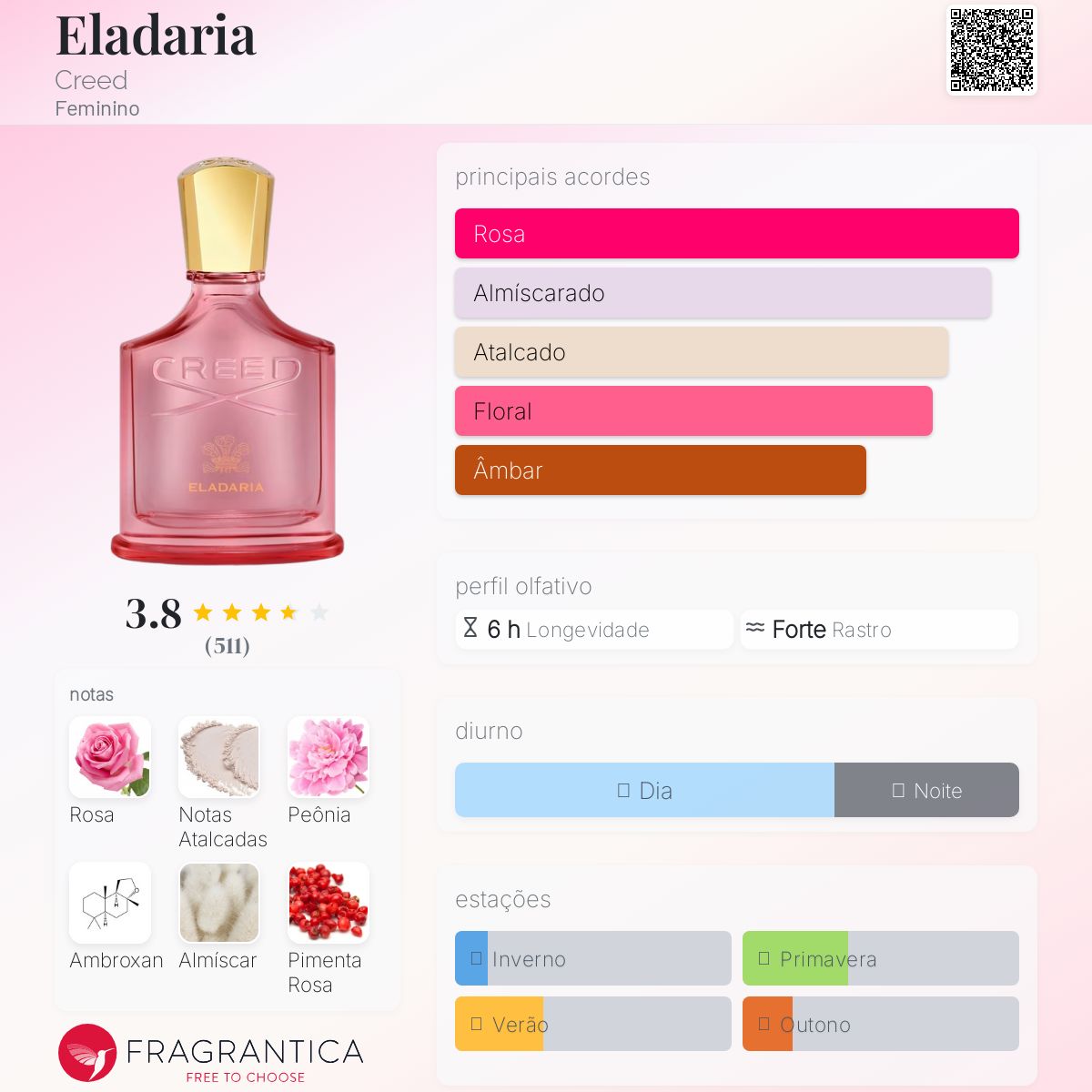 [国内正規品] CREED ELADARIA 75ml CREED ELADARIA EDP 75ML - Mell Alta Perfumaria