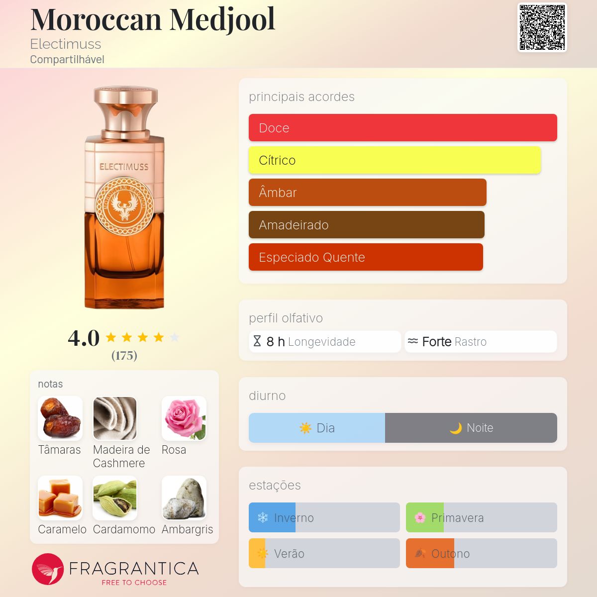 Moroccan Medjool Electimuss perfume - a novo fragrância