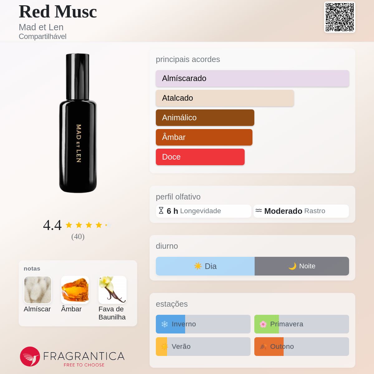 Red Musc Mad et Len perfume - a fragrância Compartilhável 2024