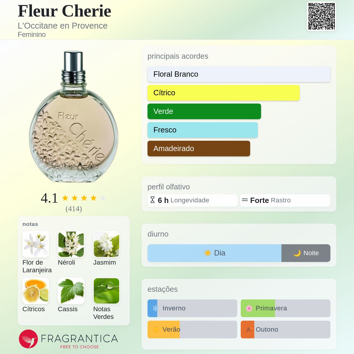 Fleur Cherie L'Occitane en Provence perfume - a fragrância