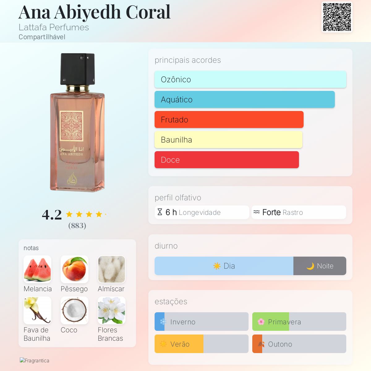 Ana Abiyedh Coral Lattafa Perfumes perfume - a novo fragrância