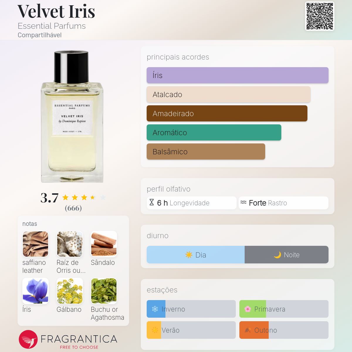 Velvet Iris Essential Parfums perfume - a novo fragrância
