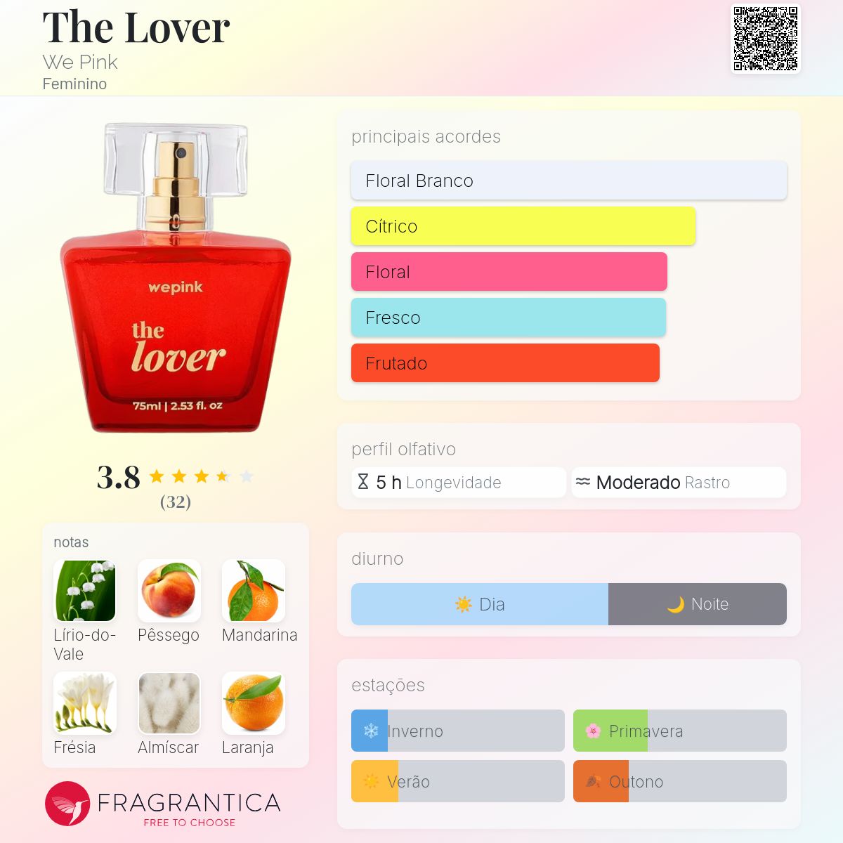 The Lover We Pink perfume - a novo fragrância Feminino 2025