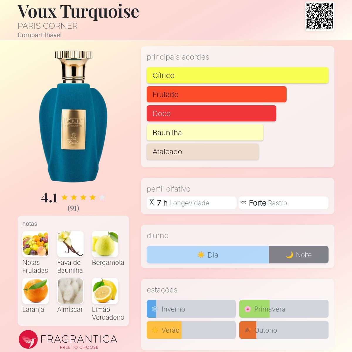 Perfume Paris Corner Voux Turquoise EDP Unissex 100mL