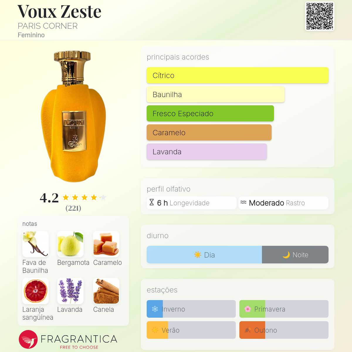 Perfume Paris Corner Voux Zeste EDP Unissex 100mL