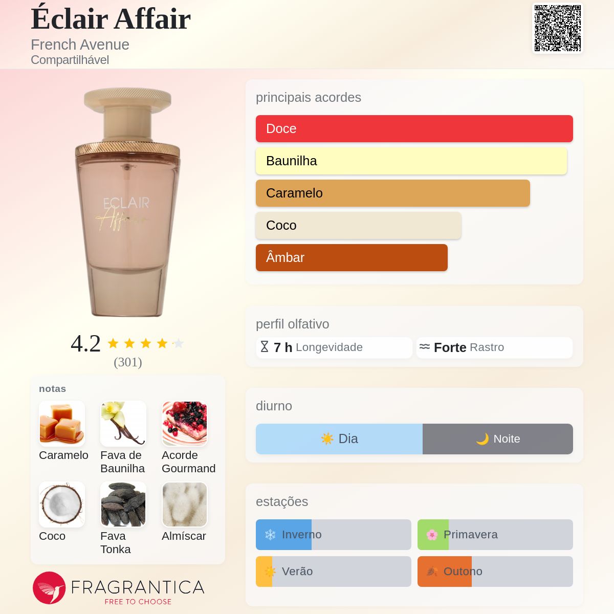 Éclair Affair French Avenue perfume - a novo fragrância
