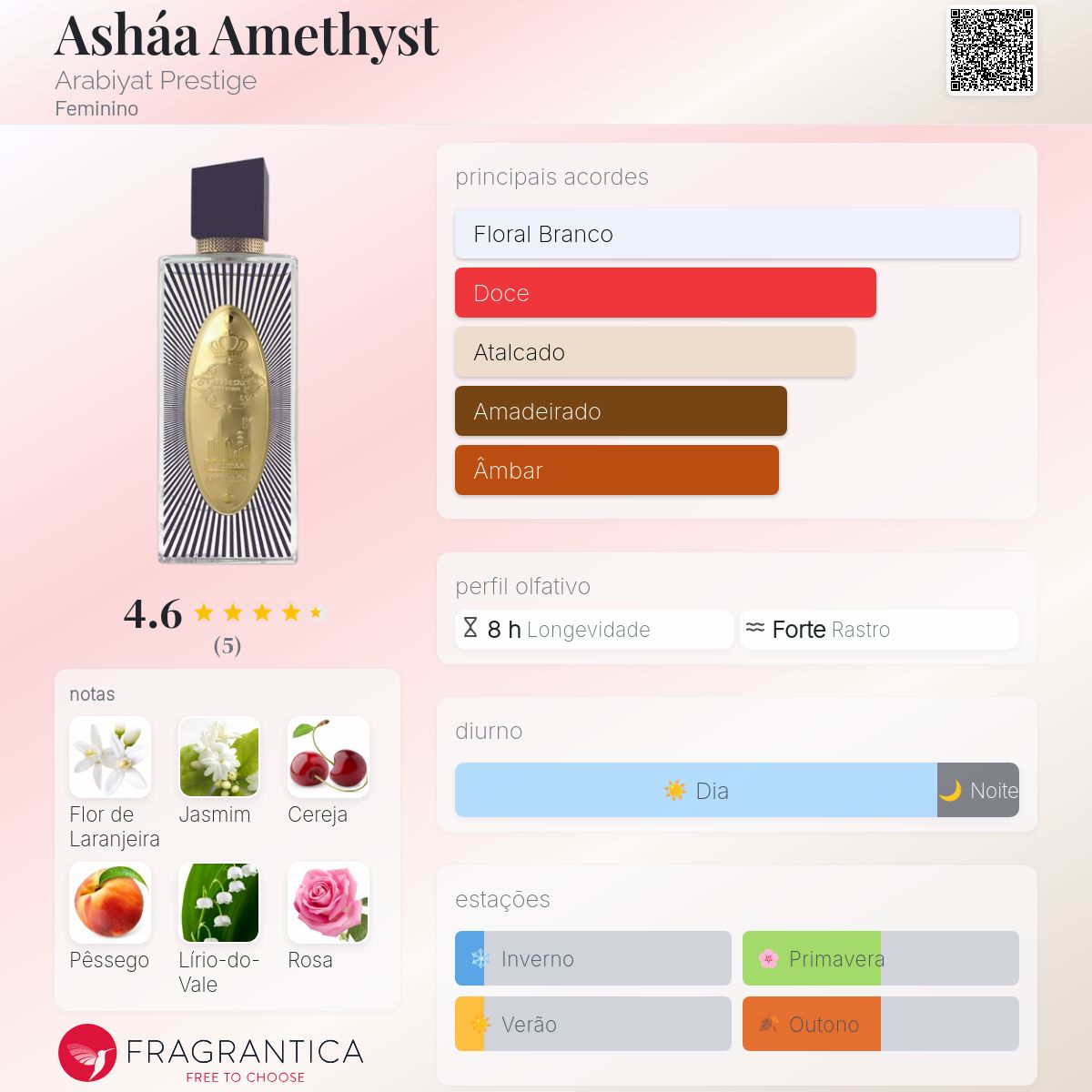 Asháa Amethyst Arabiyat Prestige perfume - a novo fragrância