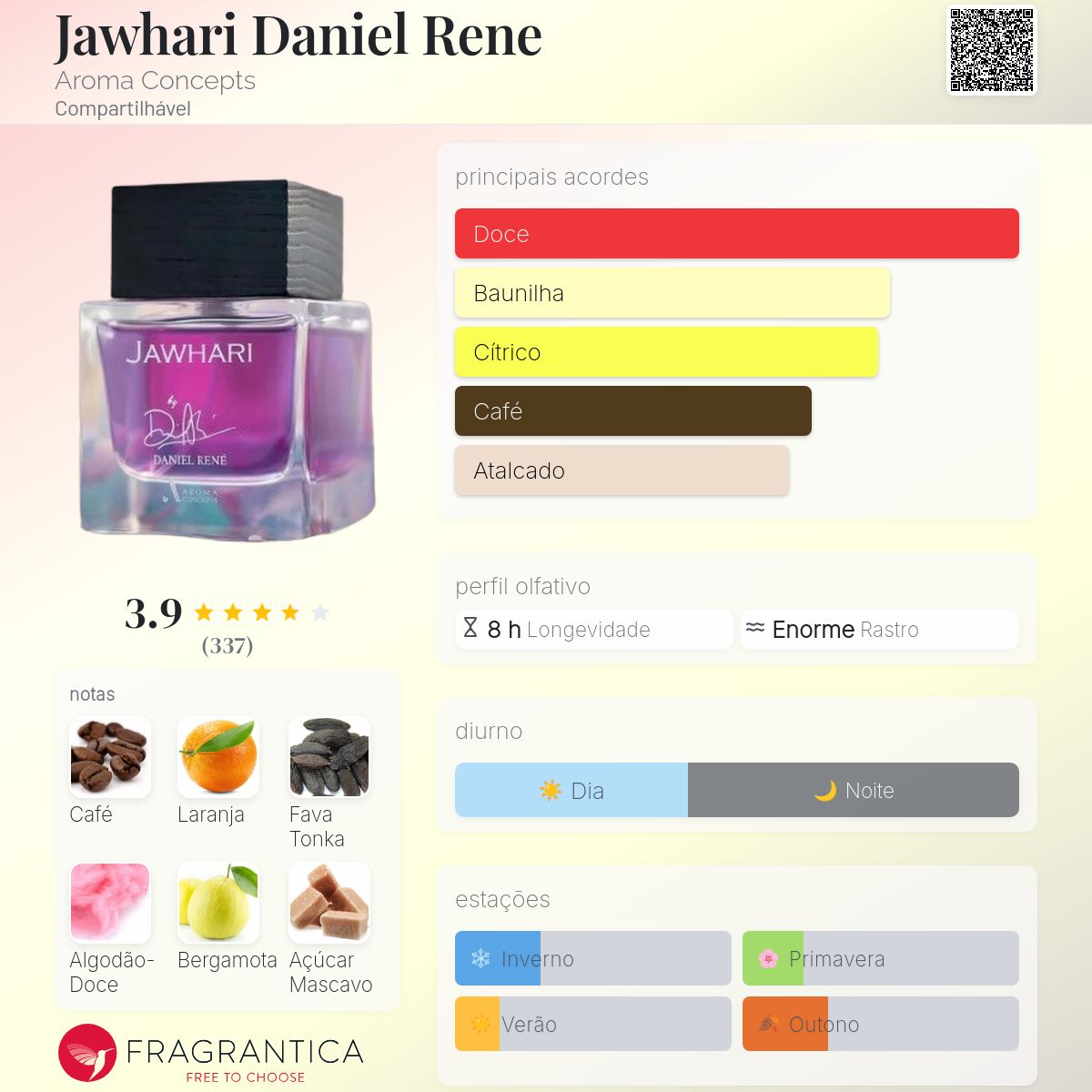 Jawhari Daniel Rene Aroma Concepts perfume - a fragrância
