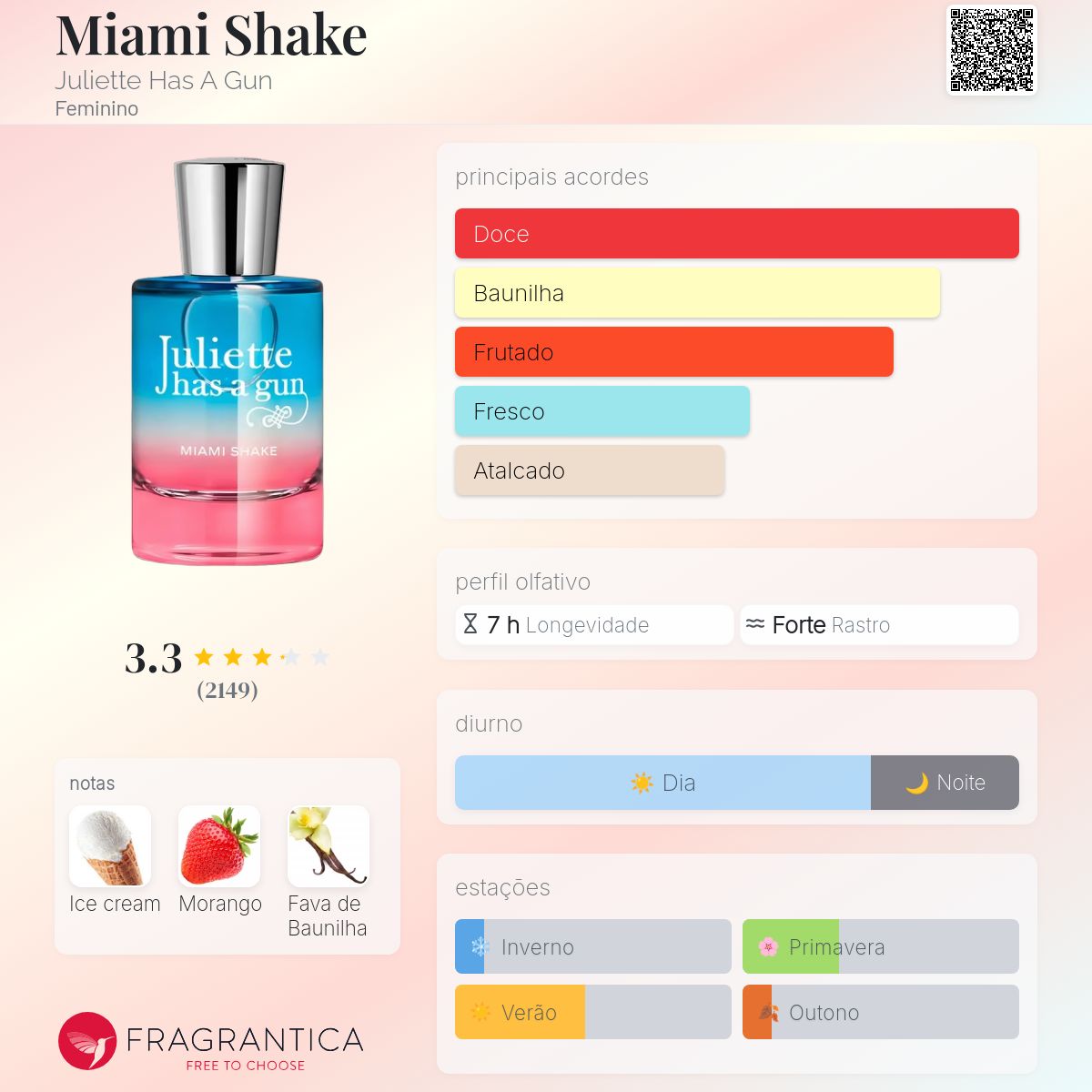 Miami Shake Juliette Has A Gun perfume - a novo fragrância
