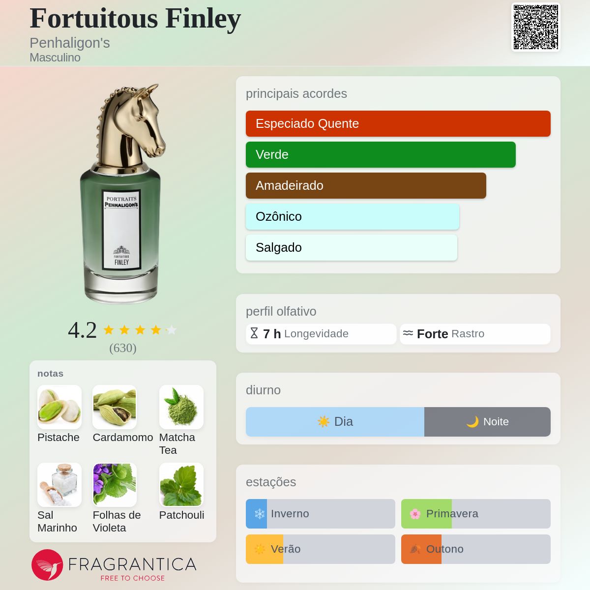 Fortuitous Finley Penhaligon's Colônia - a novo fragrância