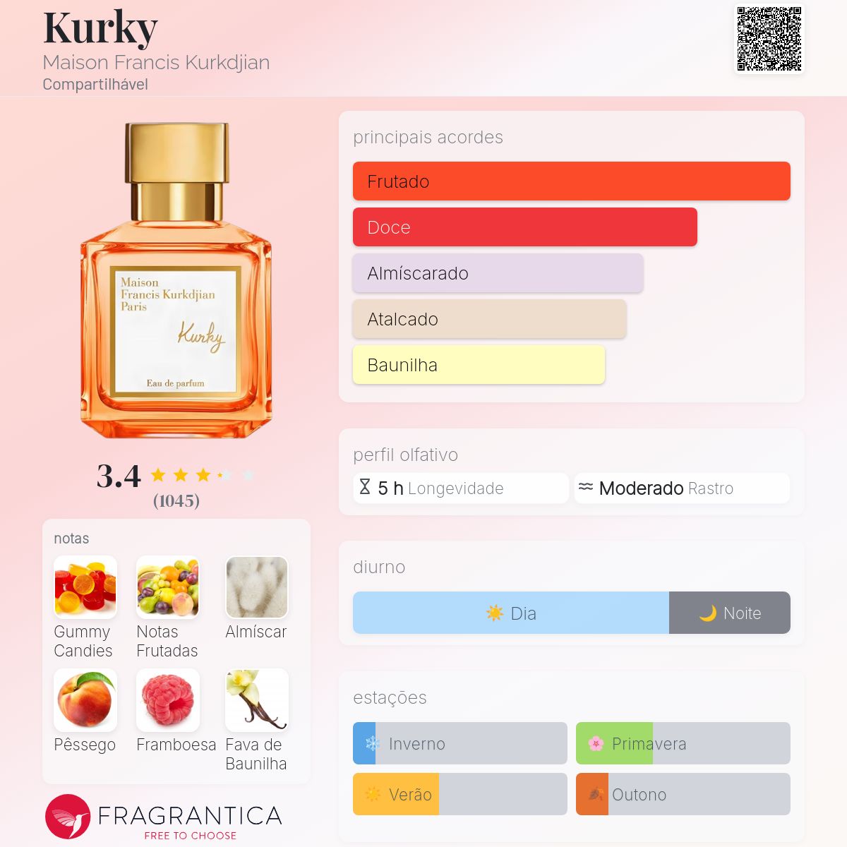 Kurky Maison Francis Kurkdjian perfume - a novo fragrância