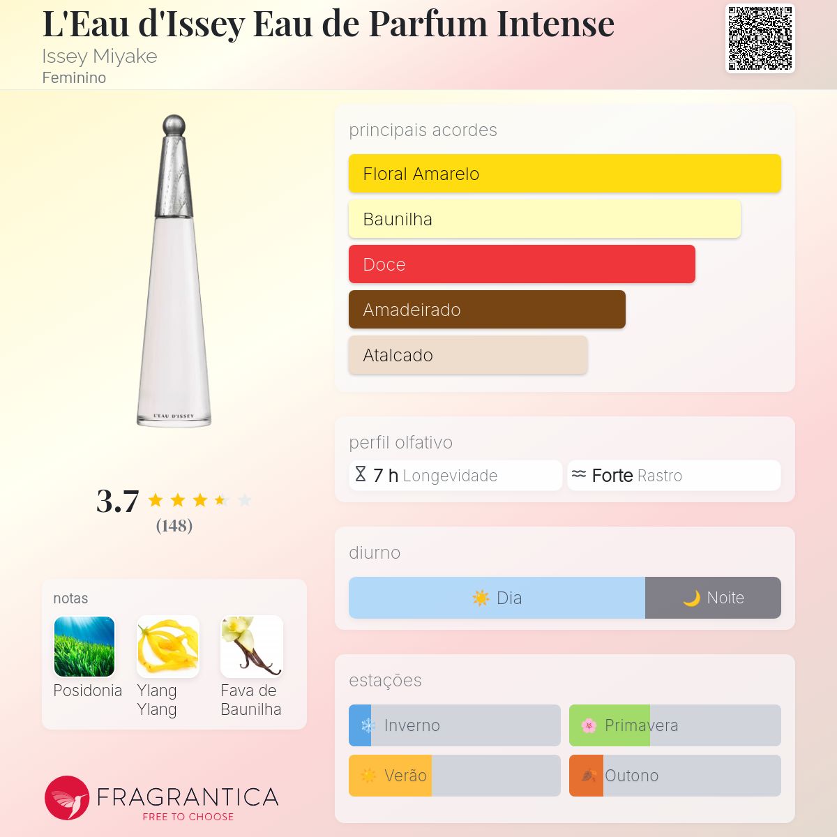 L'Eau d'Issey Eau de Parfum Intense Issey Miyake perfume - a novo