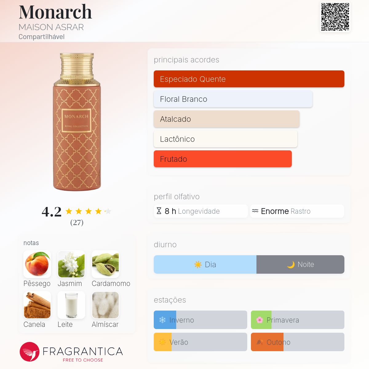 Fragrantica Card