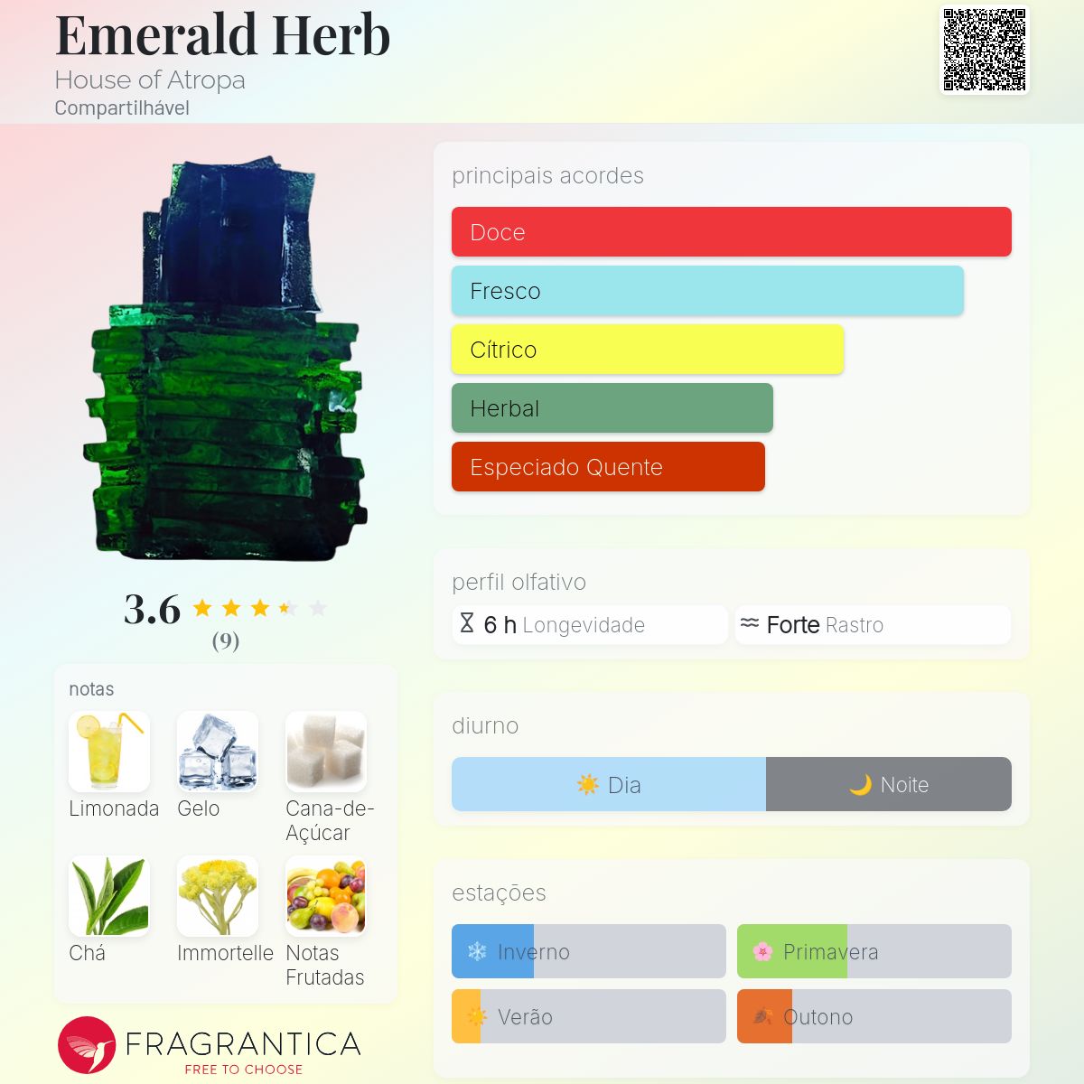 Emerald Herb House of Atropa perfume - a novo fragrância 