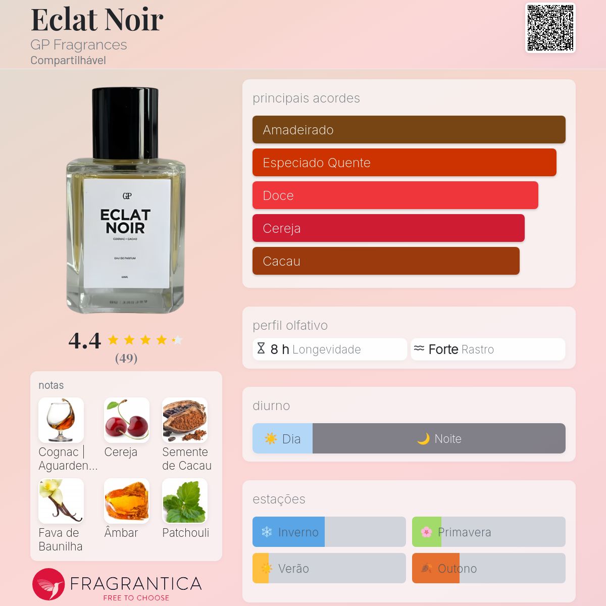 Eclat Noir GP Fragrances perfume - a novo fragrância